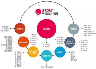 眾信旅游上市四周年 創新發展與穩健成長并進