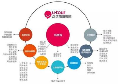 2016中國(guó)旅游集團(tuán)20強(qiáng)公布 眾信旅游連續(xù)三年上榜，旅游業(yè)務(wù)表現(xiàn)搶眼