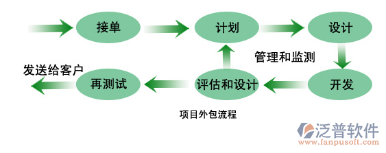 工程分包管理軟件 電子設備科技引領的變革與優化